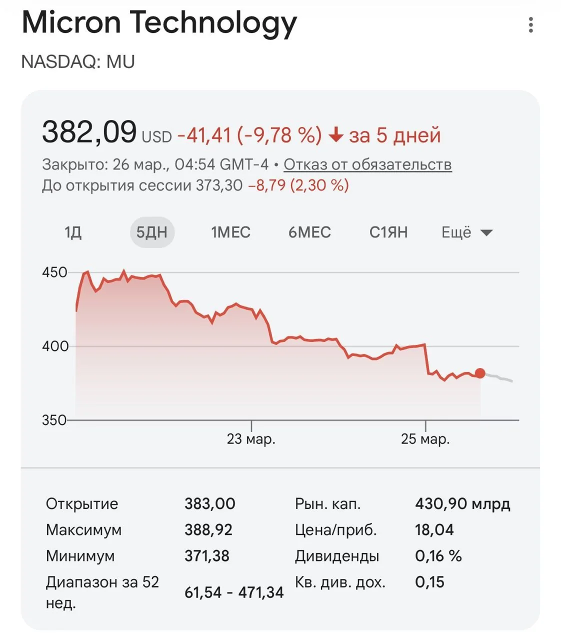 Google представила TurboQuant: революция в памяти для ИИ-моделей