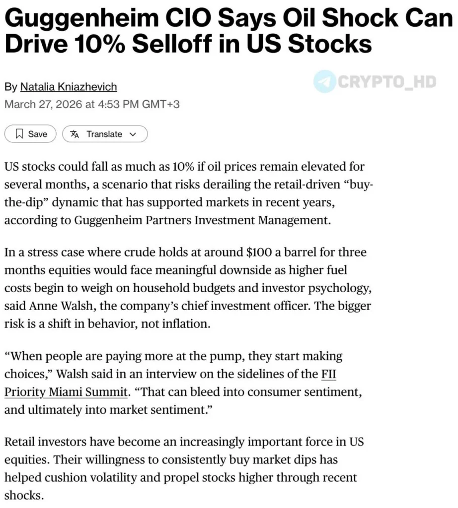 Guggenheim: затяжное удержание цен на нефть на уровне $100 может обрушить рынок на 10%