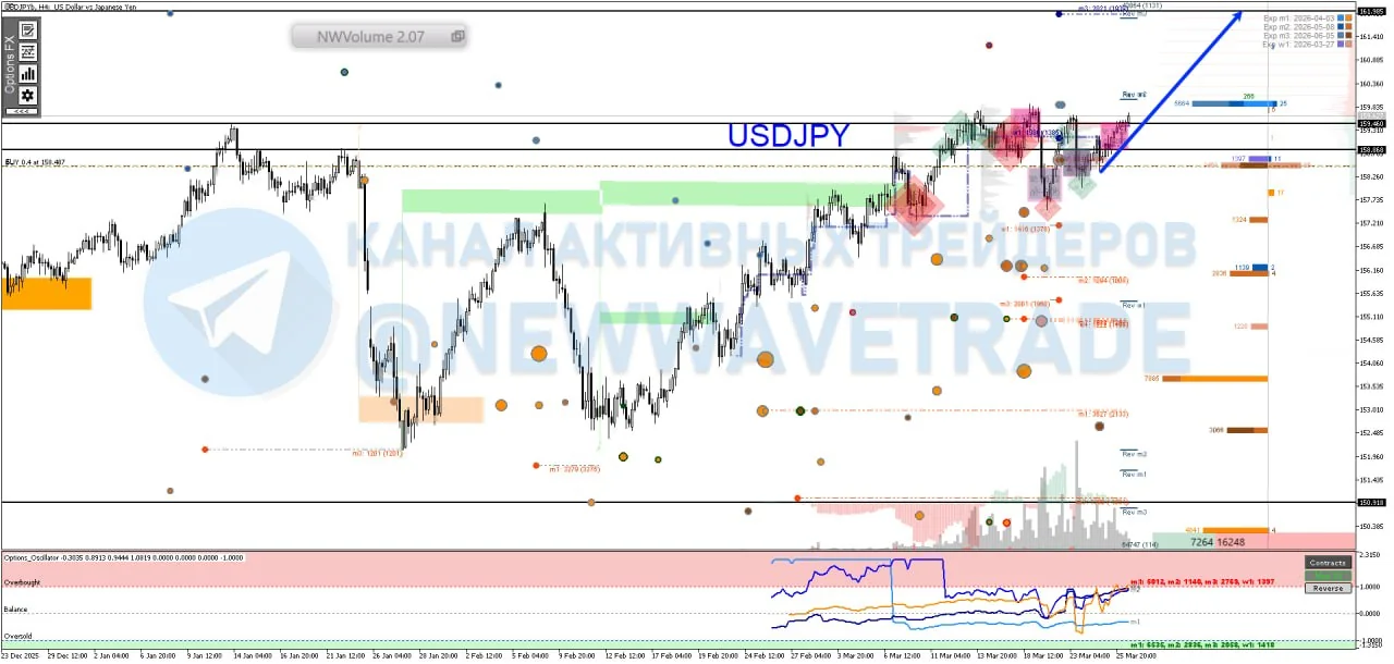 Йена укрепилась к доллару: трейдеры фиксируют прибыль перед возможной интервенцией ЦБ Японии