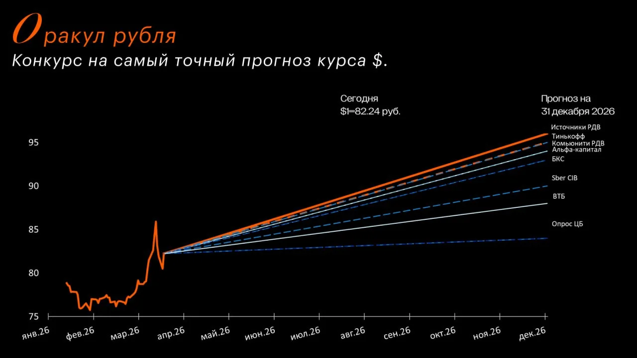 Прогнозы аналитиков: к чему готовиться рублю по доллару до конца года
