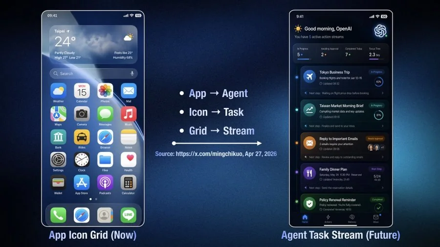 OpenAI разрабатывает собственный смартфон с ИИ-агентом: что известно о проекте