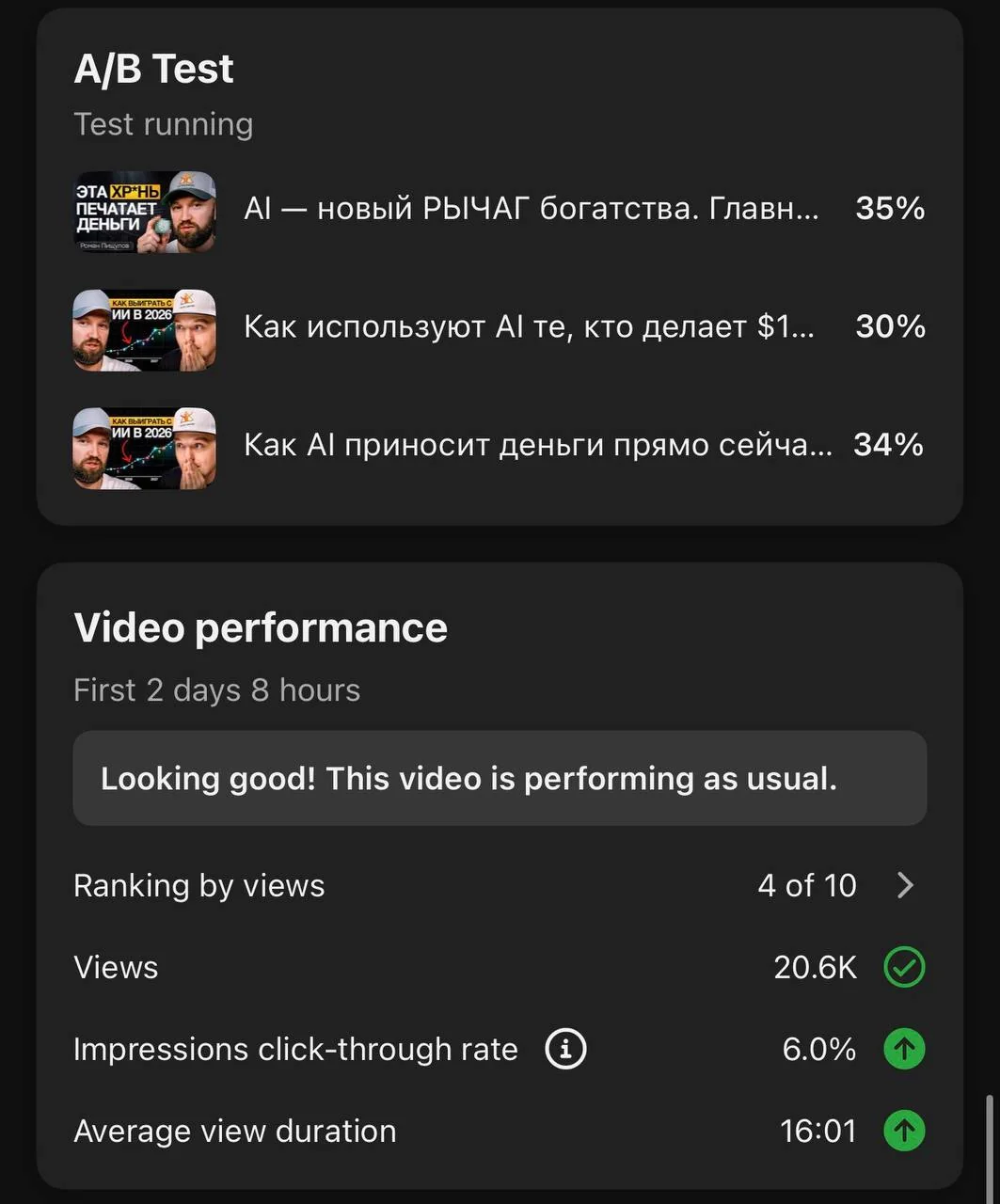 Подкаст о нейросетях для бизнеса набрал 20+ тысяч просмотров за три дня