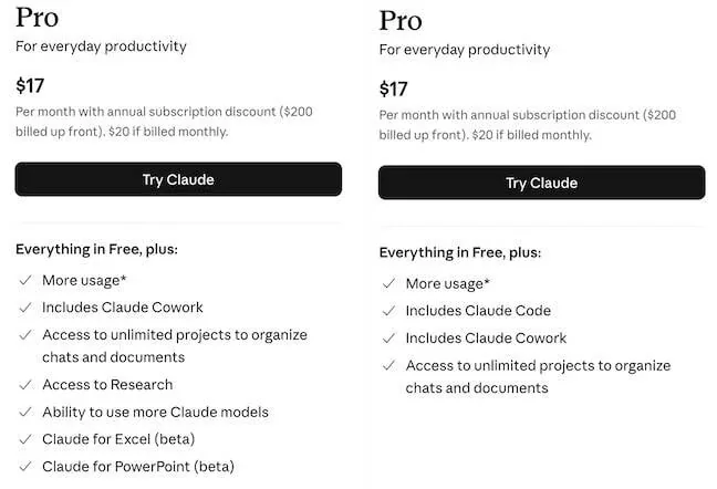 Anthropic тестирует исключение Claude Code из Pro-подписки для новых пользователей