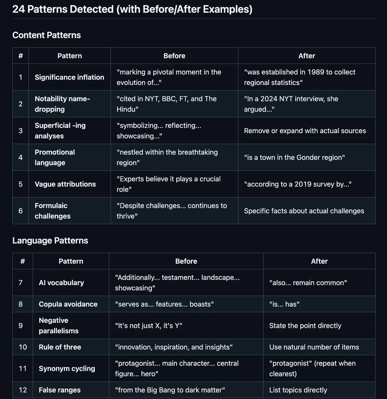 Claude Code выпустил скилл для маскировки ИИ-текста под человеческий стиль