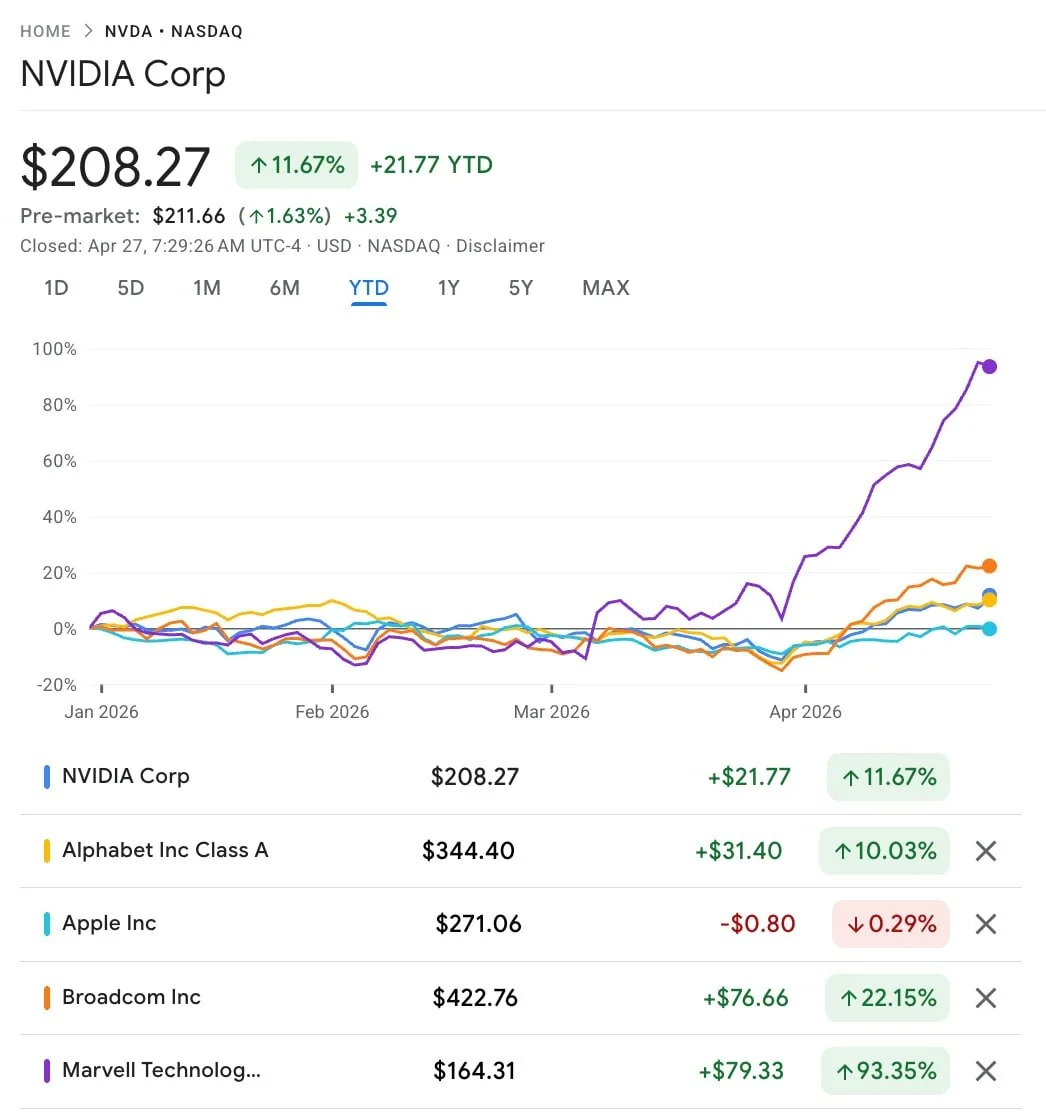 AI-сектор: почему инвесторы переключаются с технологических гигантов на нишевые ETF