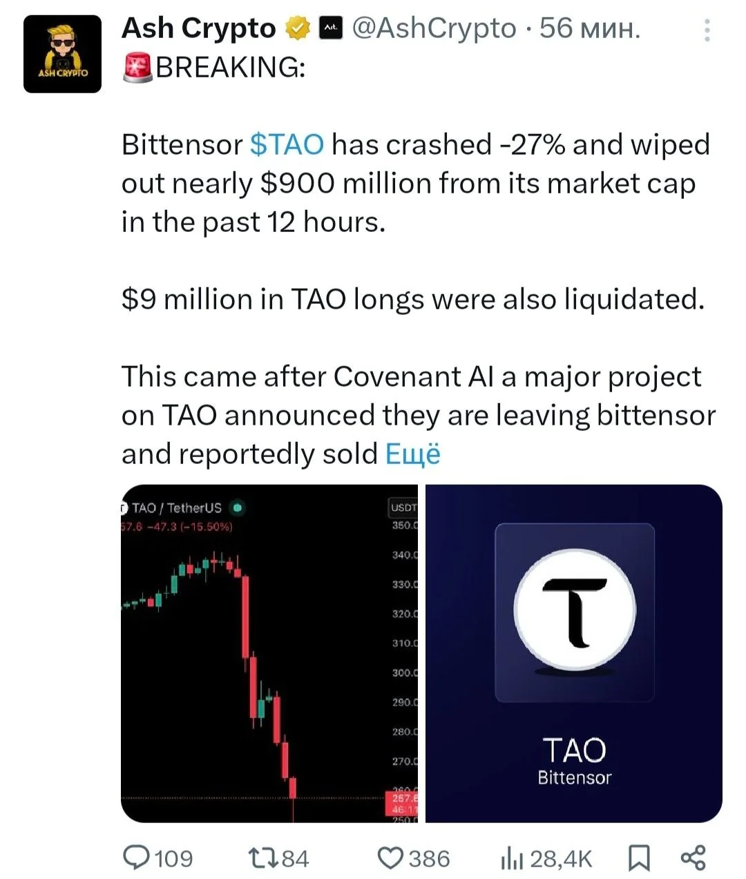 Курс TAO (Bittensor) рухнул на 27% за сутки: рынок теряет почти $900 млн