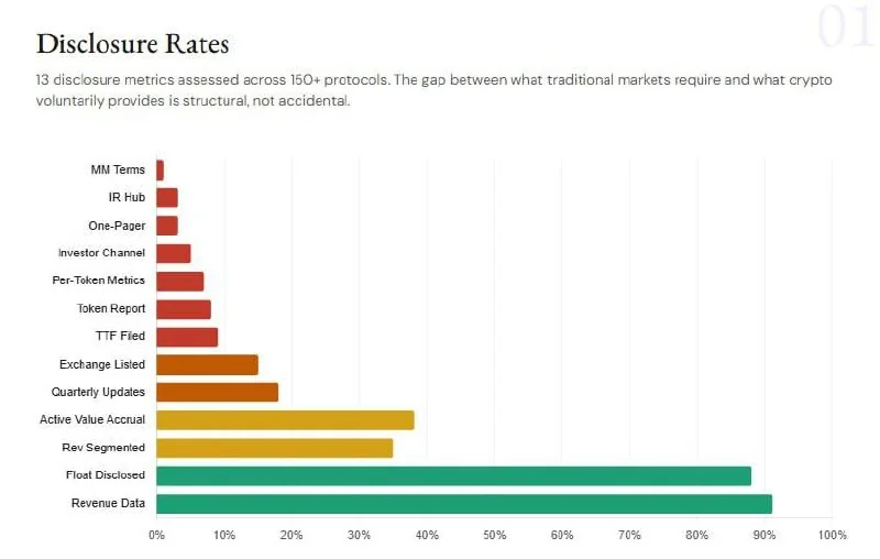 Криптопроекты почти не раскрывают условия работы с маркет-мейкерами