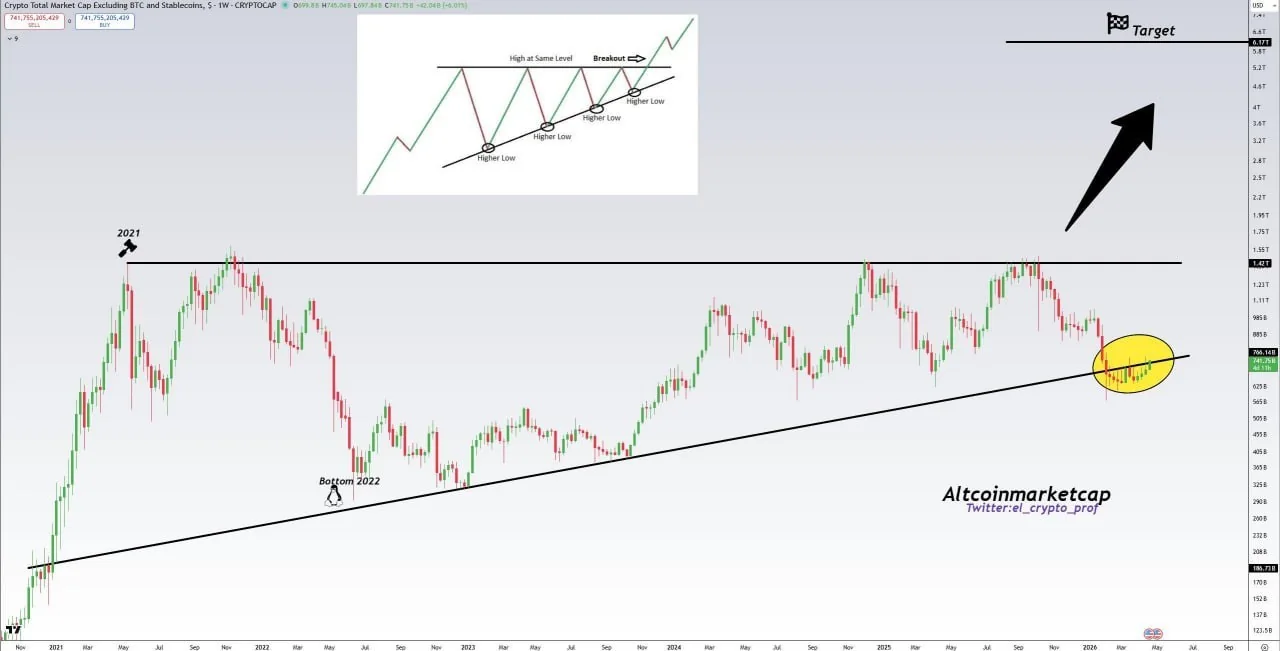 BTC достиг 79 000$: почему теории о булране преждевременны