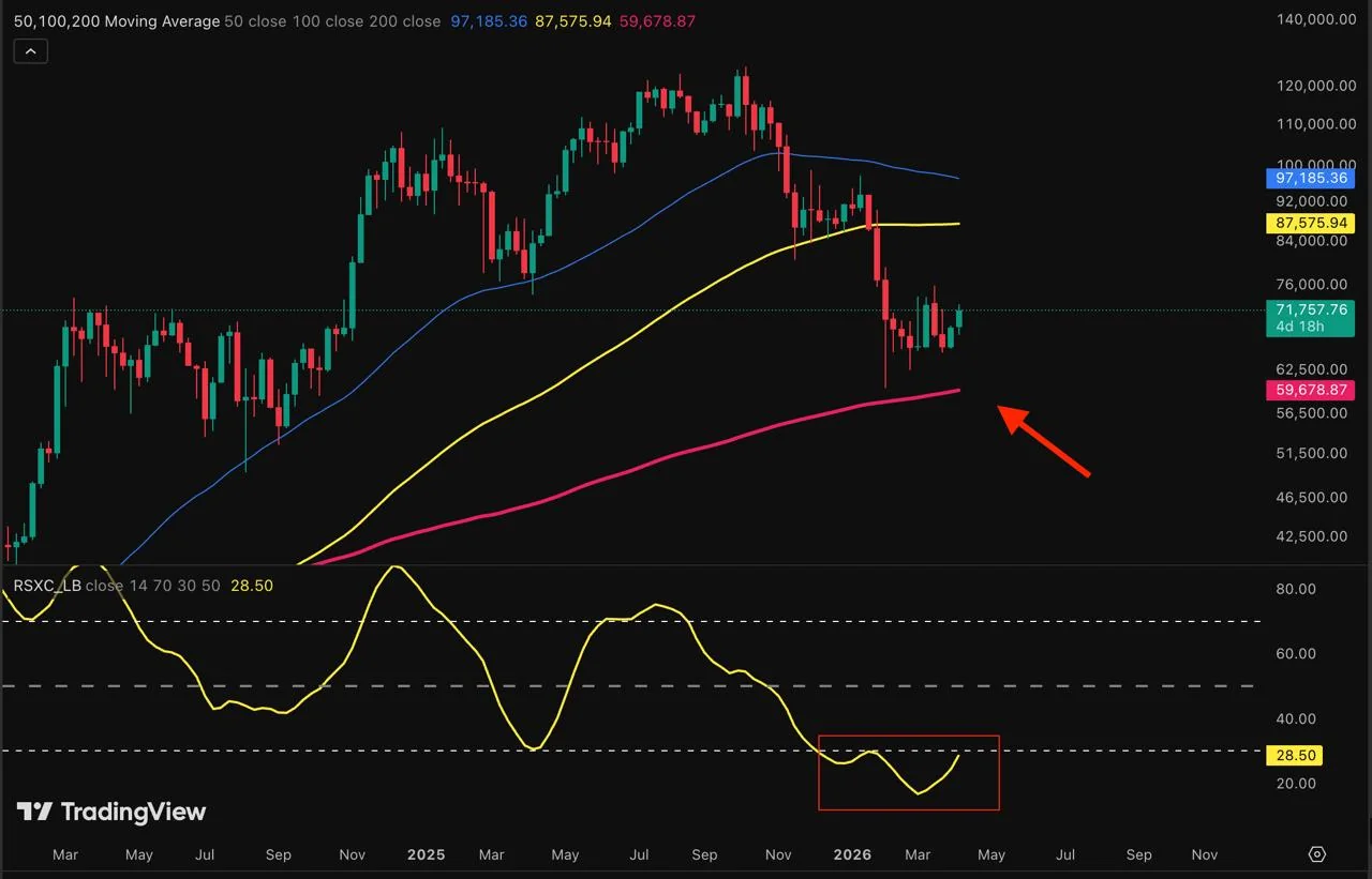 Инвесторы недооценивают риски при ожидании Биткоина на уровнях 40 000 или 50 000 долларов