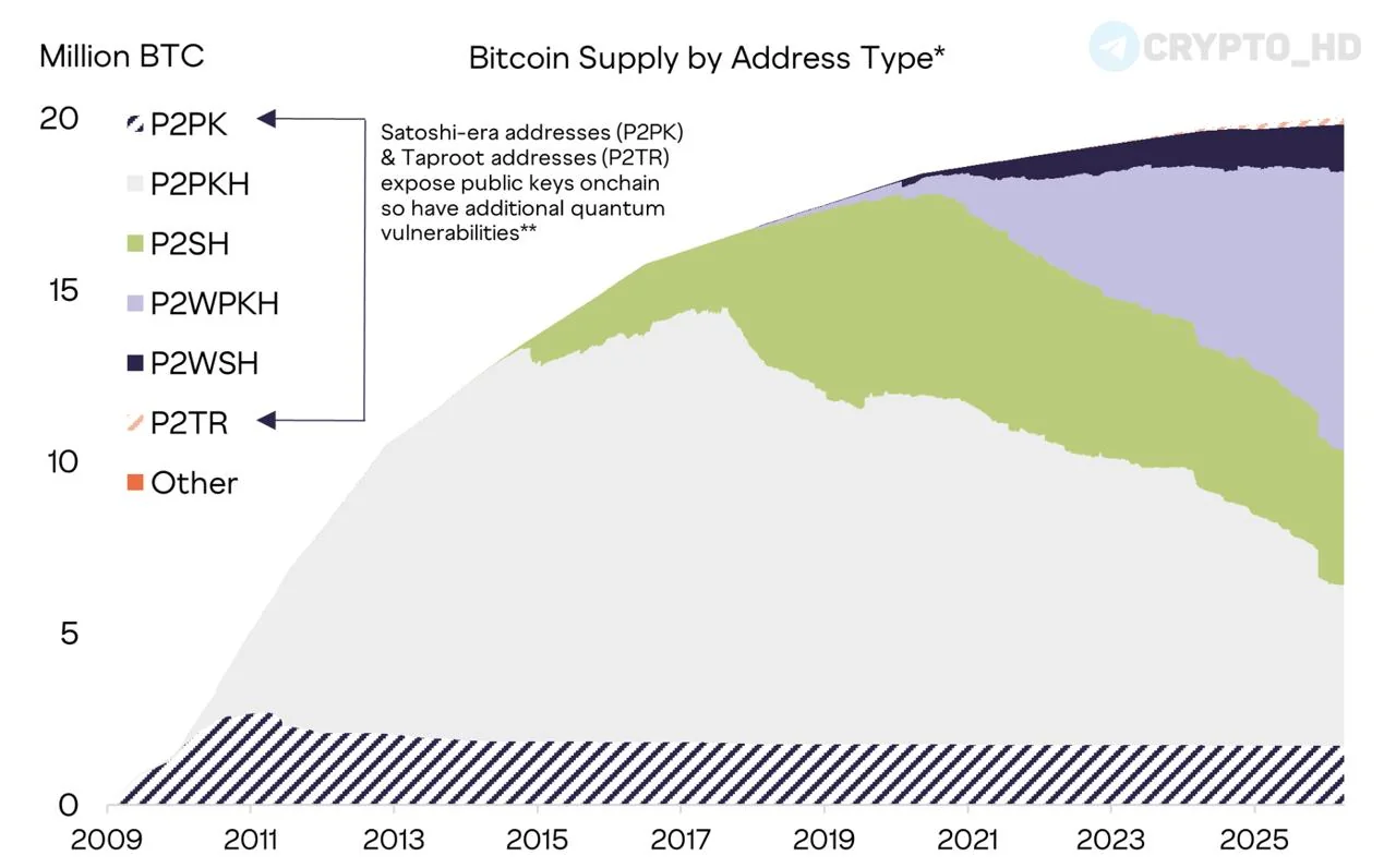 Grayscale: главная угроза Биткоину — не квантовые компьютеры, а разногласия сообщества