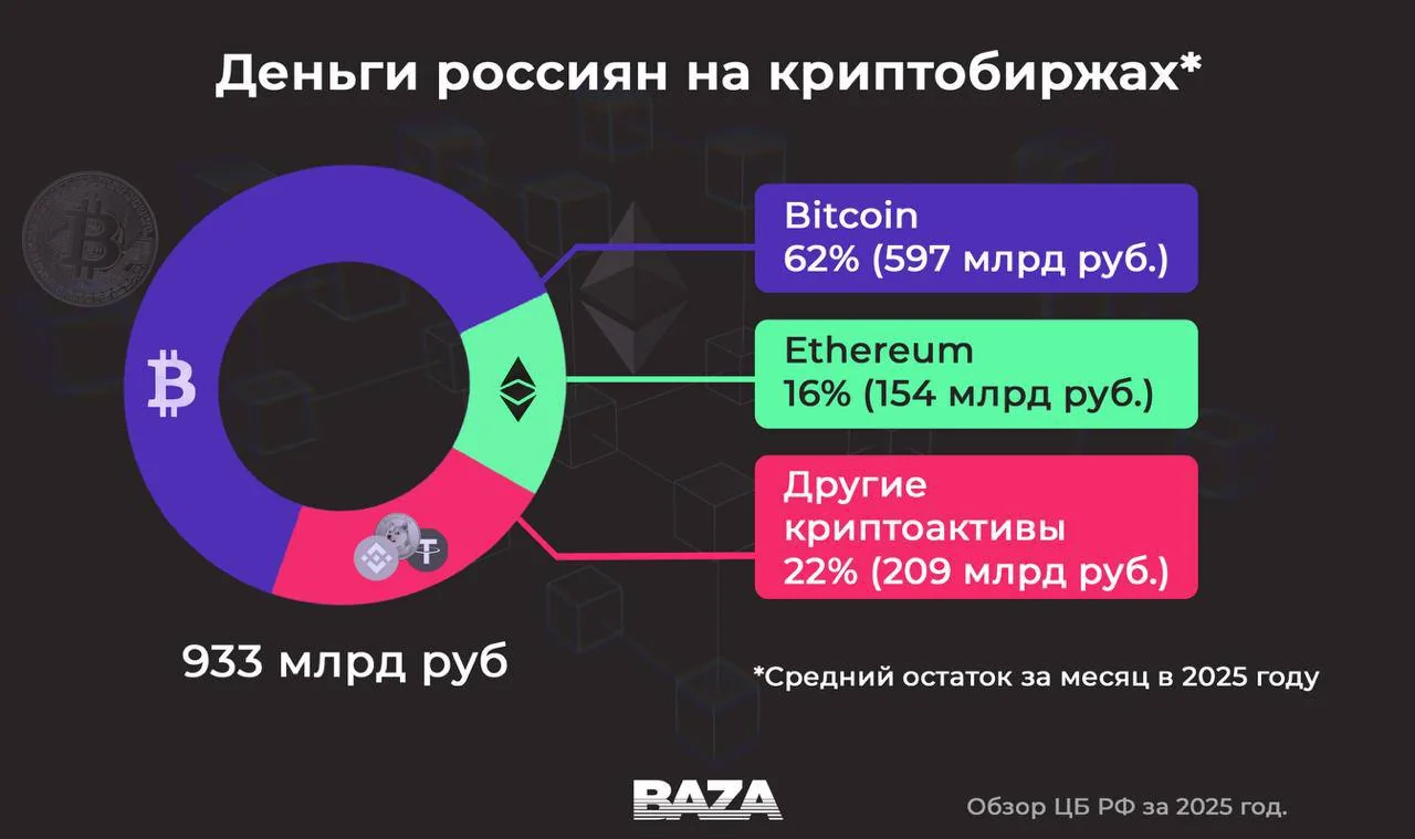 Криптообменники в России могут закрыться из-за нового законопроекта