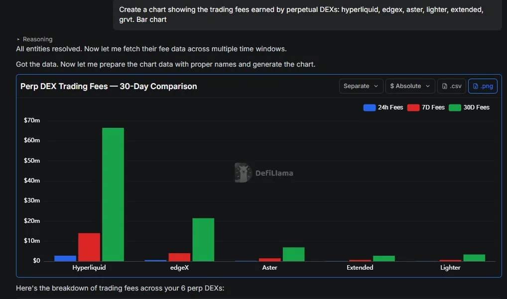 DefiLlama открыли бесплатный доступ к LlamaAI для анализа DeFi