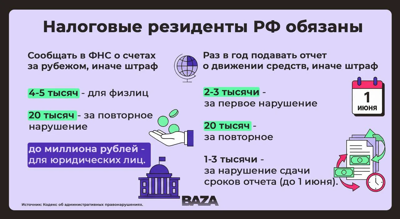 Россиянам грозят штрафы до 20 тысяч рублей за несообщение о криптокошельках