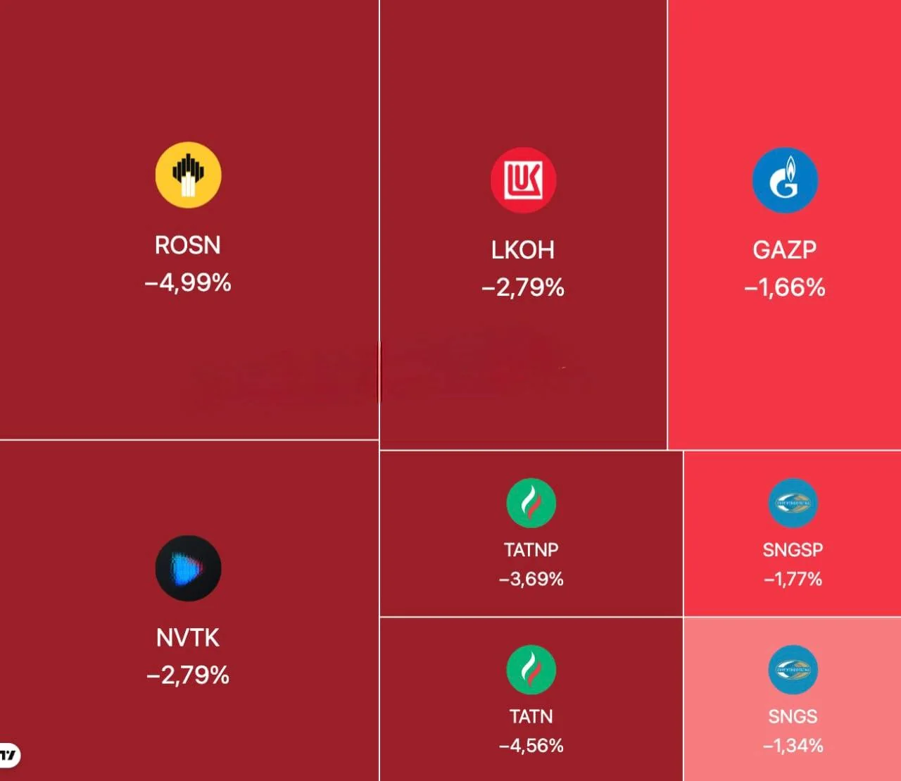 Акции российских нефтегазовых компаний обвалились на фоне сделки США и Ирана