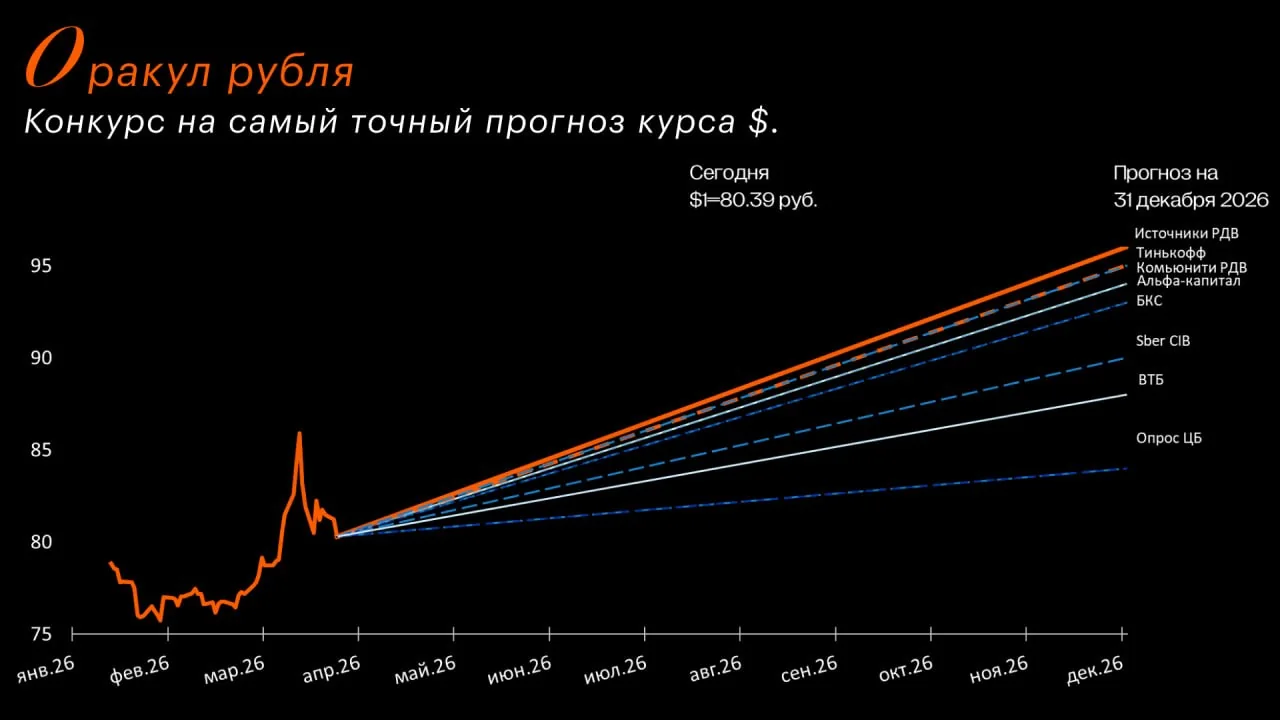 Рубль укрепился в апреле: что поддержало валюту