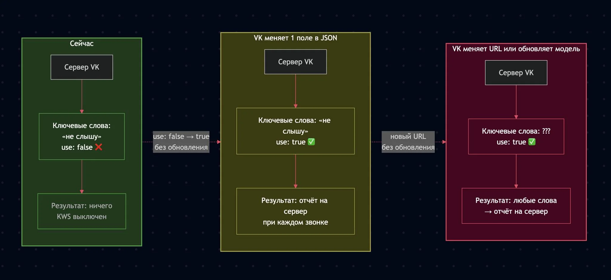 В госмессенджере нашли скрытую систему распознавания речи во время звонков