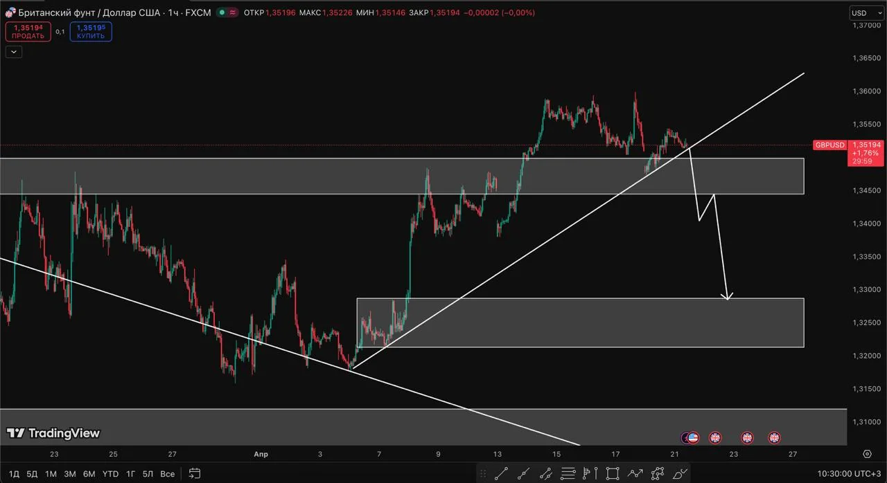 Аналитики ожидают пробития доллара к уровню 1,3400 на фоне решения ФРС