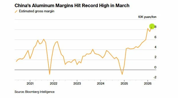В Китае премии на алюминий достигли исторического максимума