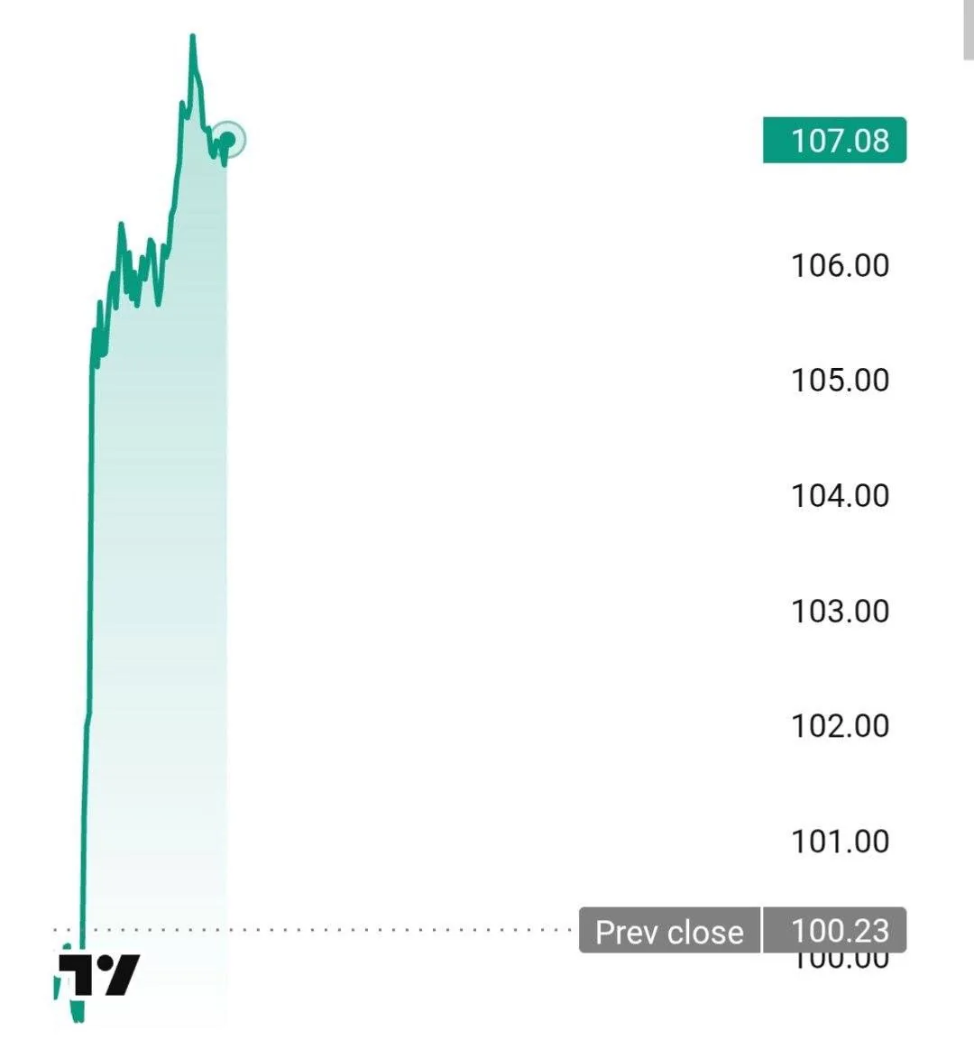 Нефть Brent подскочила на 7% после угроз Трампа Ирану