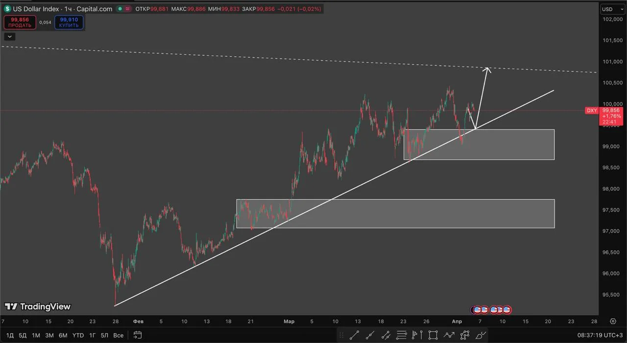Рынок труда вырос: как это повлияет на курс доллара и индексы
