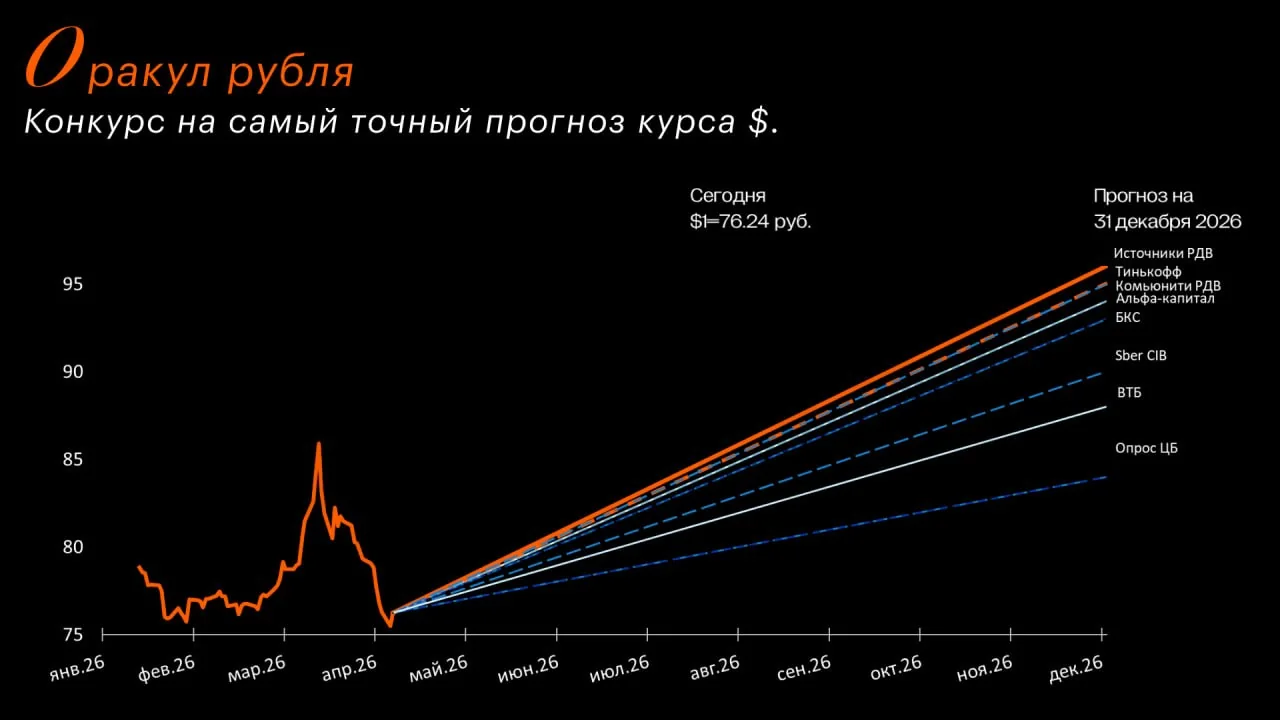 Прогнозы аналитиков: к чему готовиться рублю до конца года