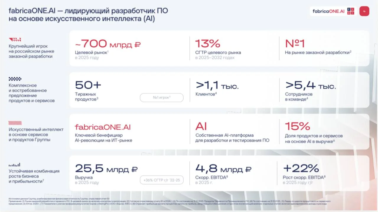Фабрика ПО анонсировала IPO на апрель 2026 года