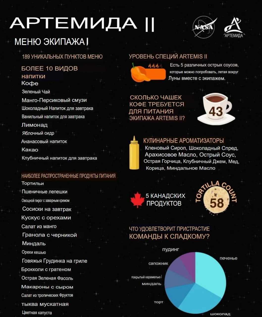 NASA опубликовало меню для лунной миссии: что едят астронавты