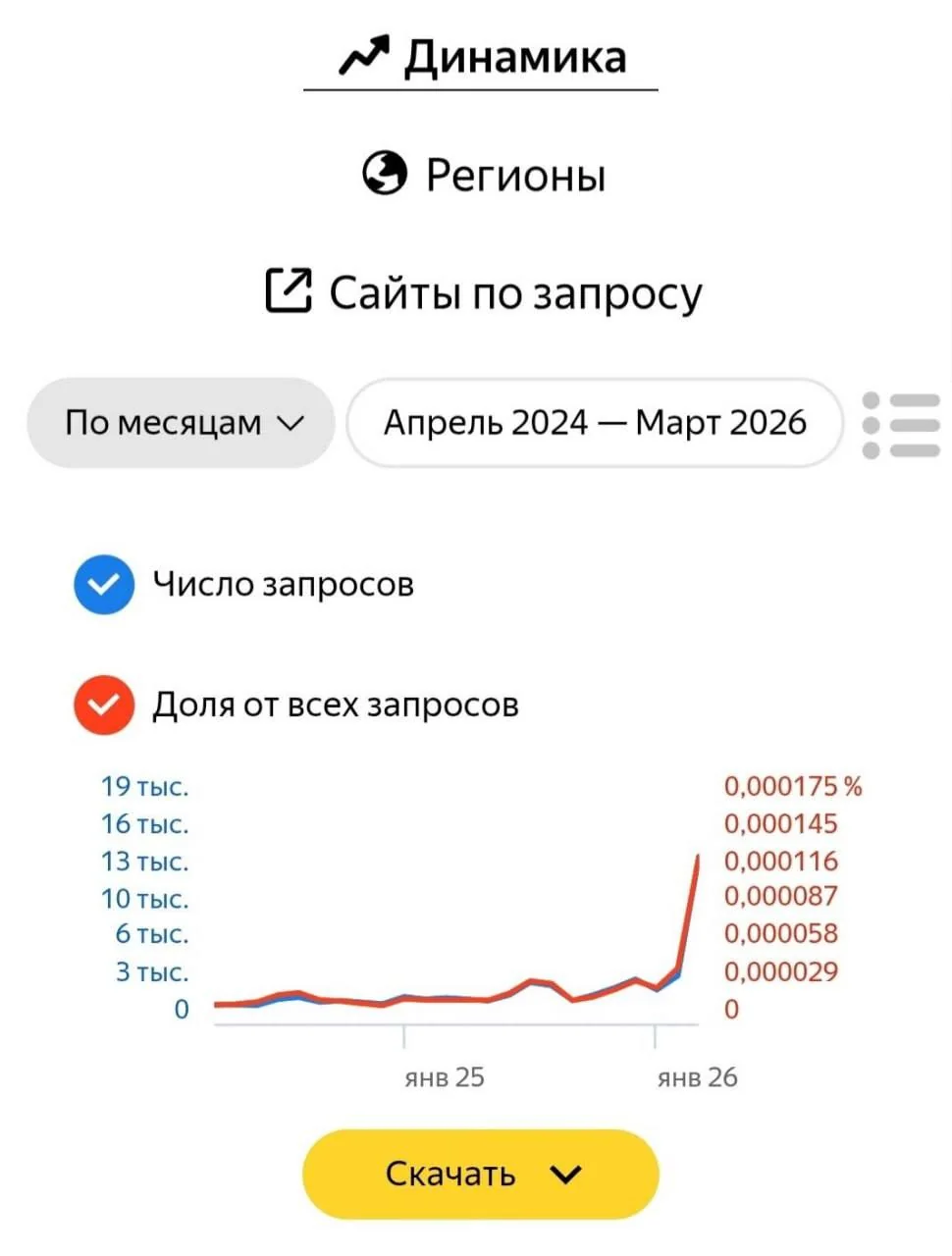 Запросы россиян об эмиграции выросли в 2 раза за три месяца