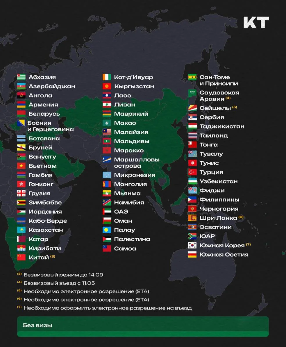 Россияне могут отправиться в 86 стран без визы этим летом