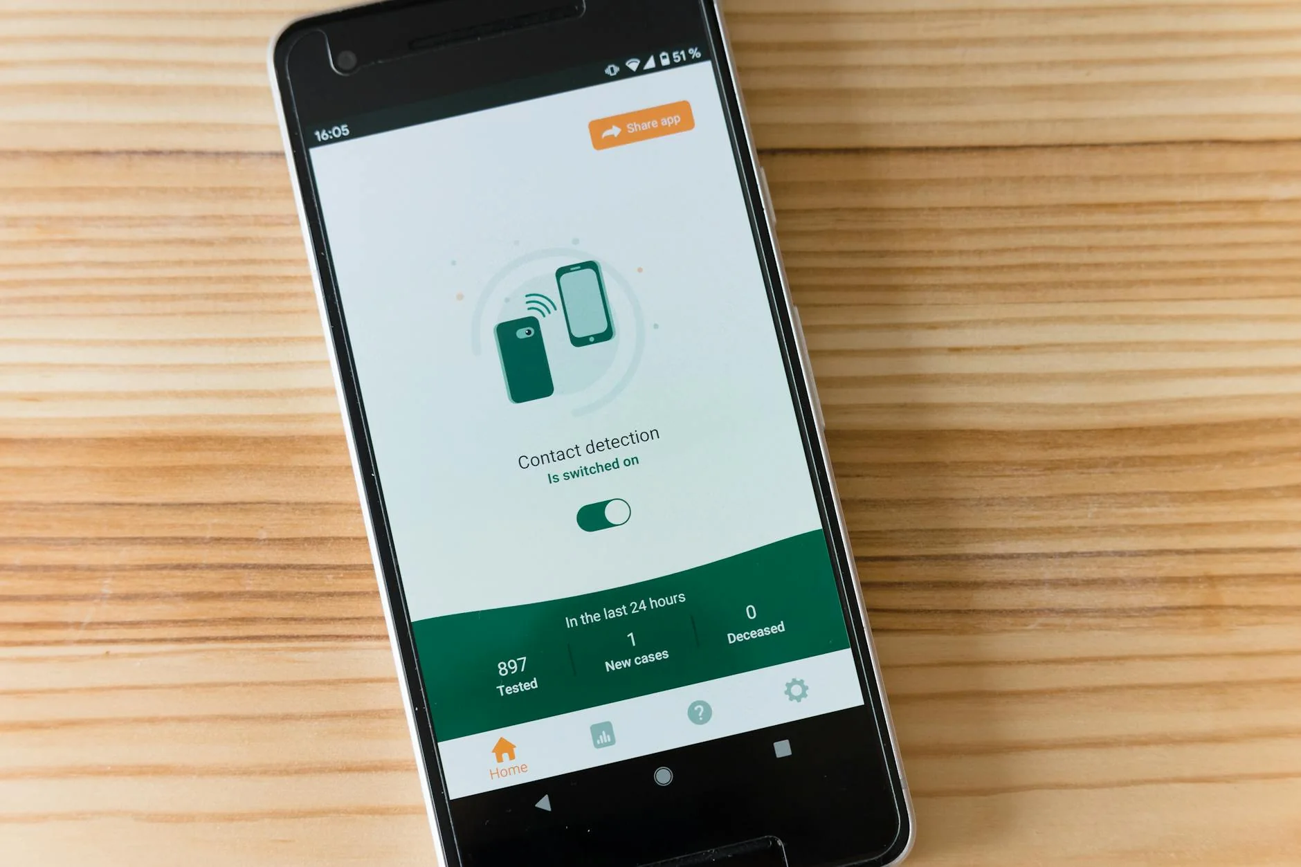 Cloudflare пометил домены Telega как шпионские и удалил приложение из App Store