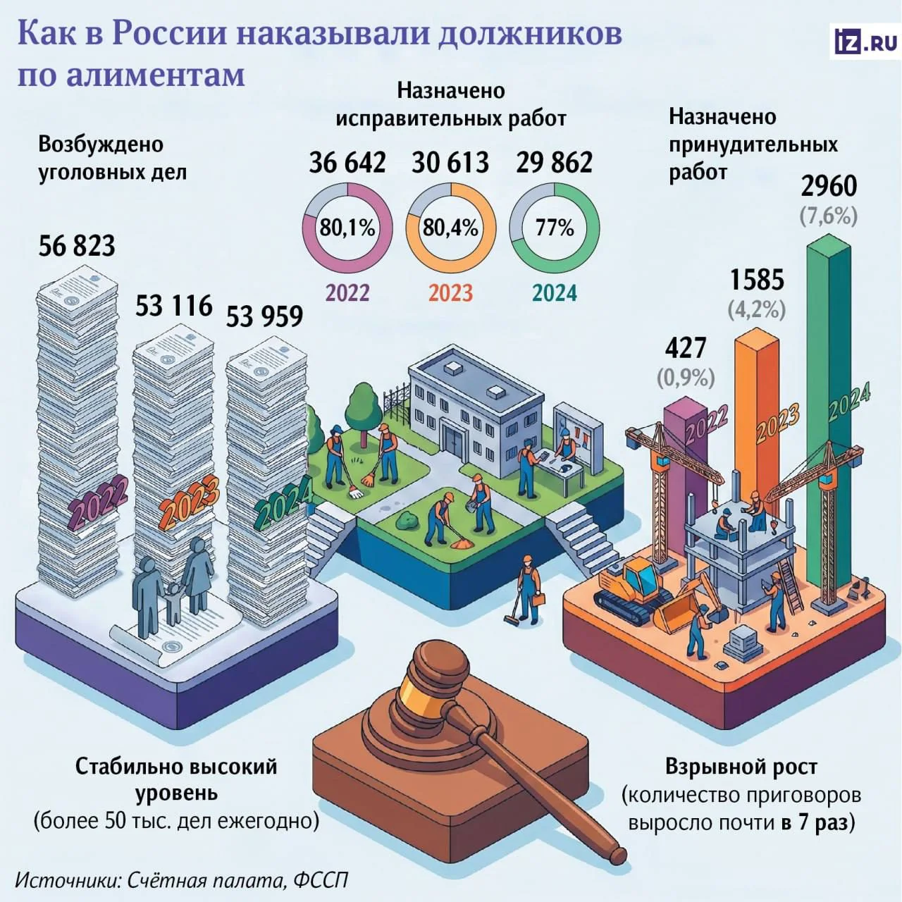 Счётная палата предложила выявлять неплательщиков алиментов через дорожные камеры