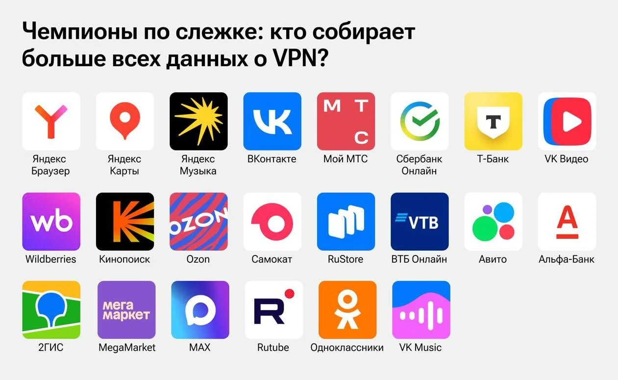 22 из 30 популярных российских приложений отслеживают VPN на Android
