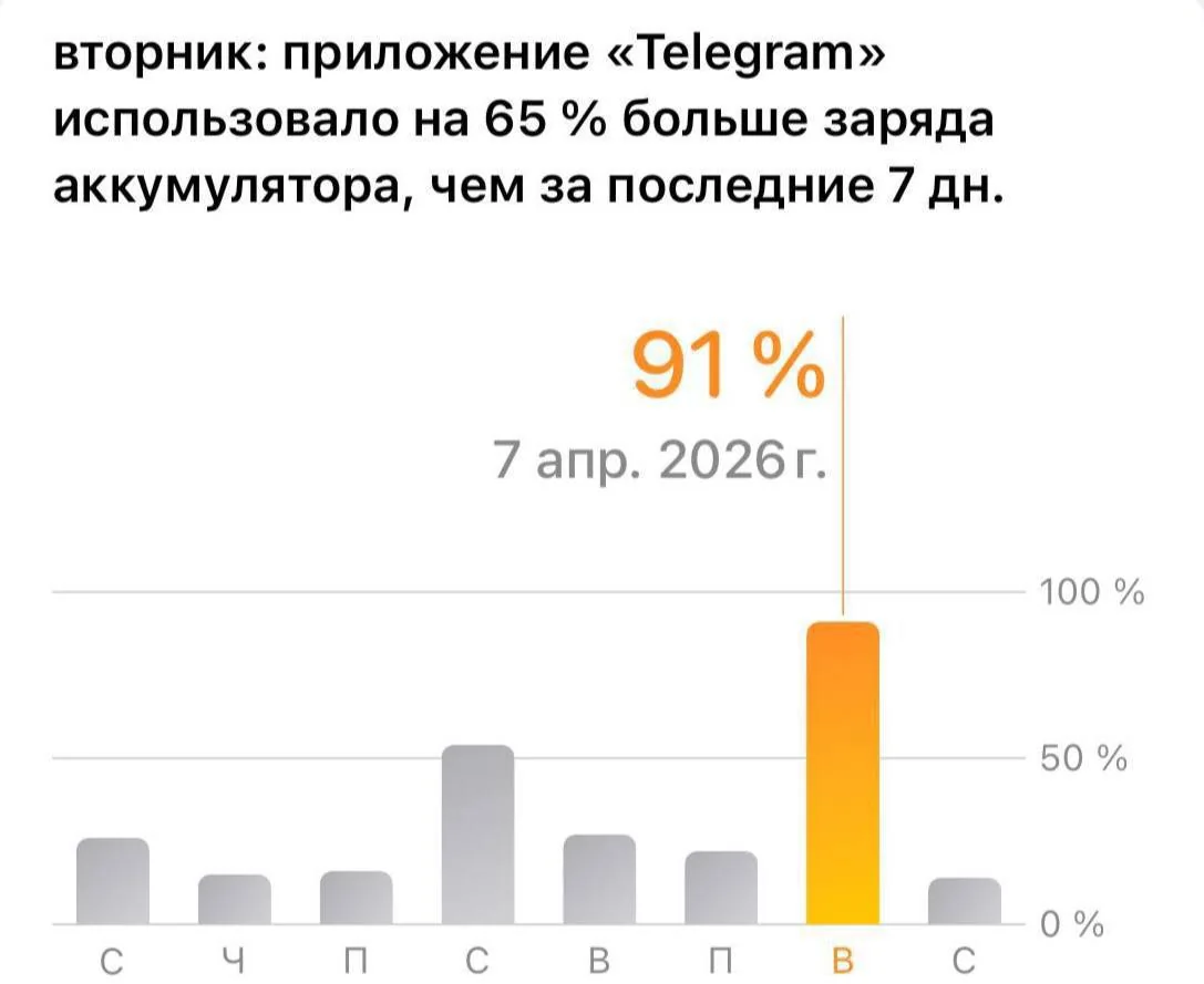 Смартфоны теряют заряд за полчаса из-за нестабильного сигнала: что происходит