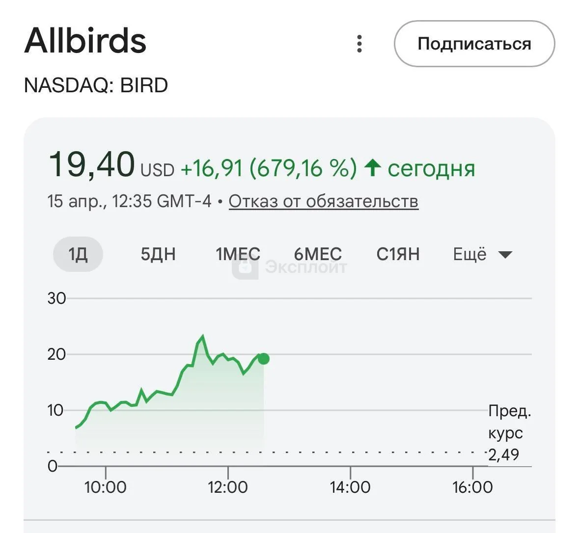 Allbirds перезапустился в AI-стартап и акции взлетели на 679%