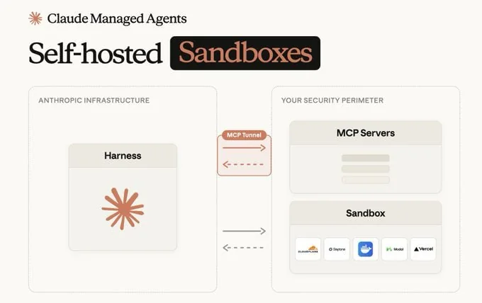 Аннонс: Claude Managed Agents теперь поддерживают корпоративные песочницы с привязкой к MCP-серверам