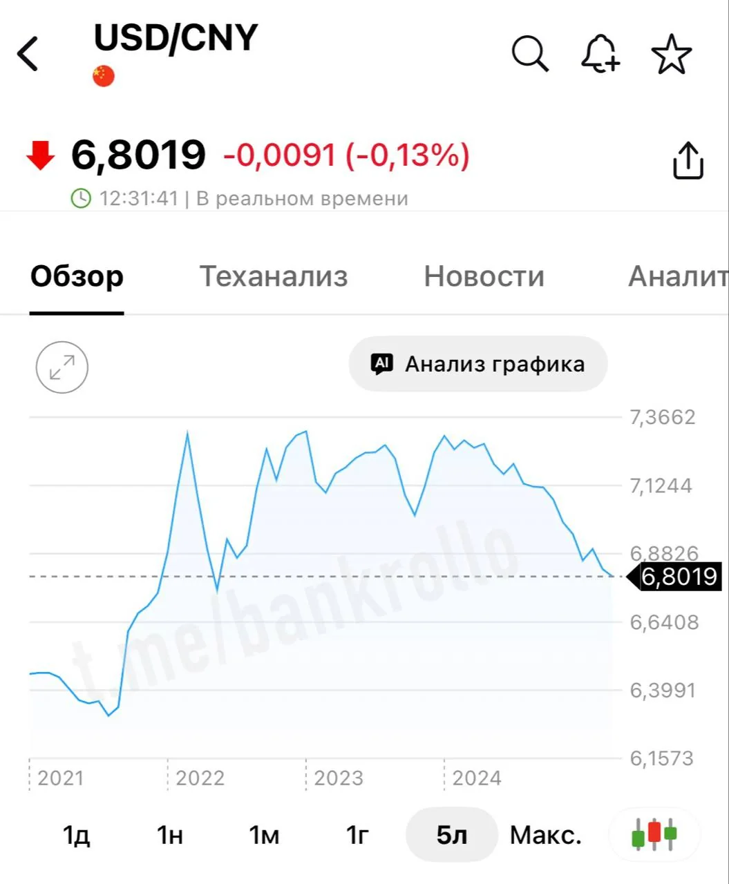 Народный банк Китая вывел юань на трёхлетний максимум