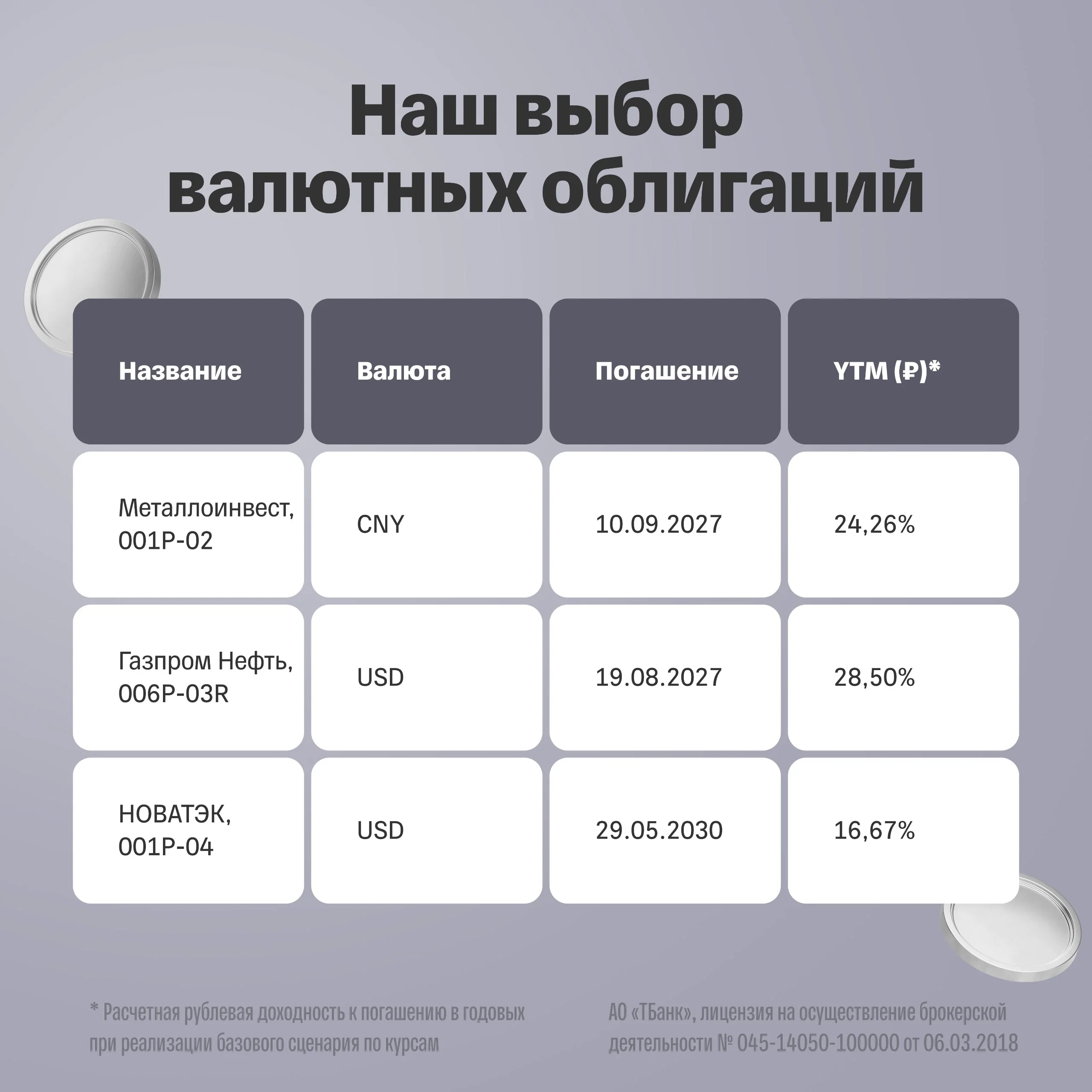 С 7 мая Минфин начнет покупать валюту по 14–19 млрд рублей в день