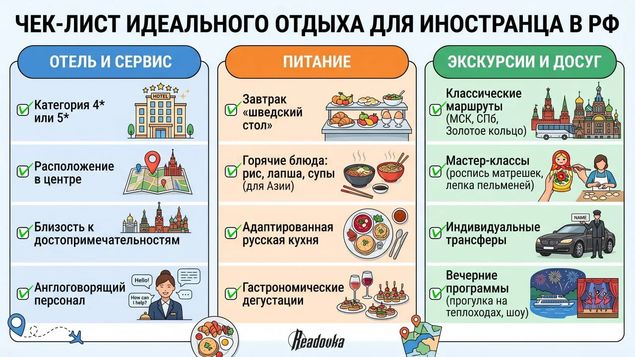Иностранные туристы в России выбирают отели с завтраками и близостью к достопримечательностям