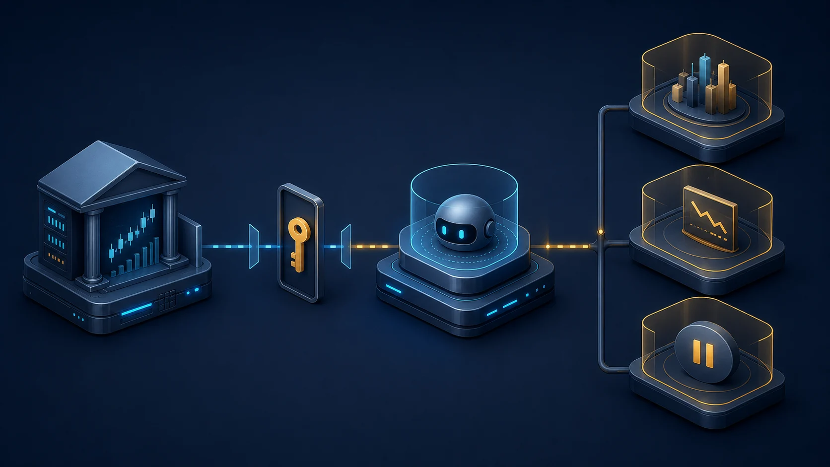 Схема ограниченного API-доступа и контроля торгового бота